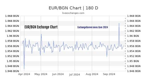 1450 lv euro|1 Bulgarian lev to Euros Exchange Rate. Convert BGN/EUR .